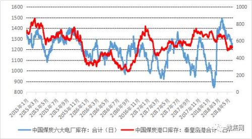 今日煤炭价格最新价格,今日煤炭价格最新价格，市场走势、影响因素及前景展望