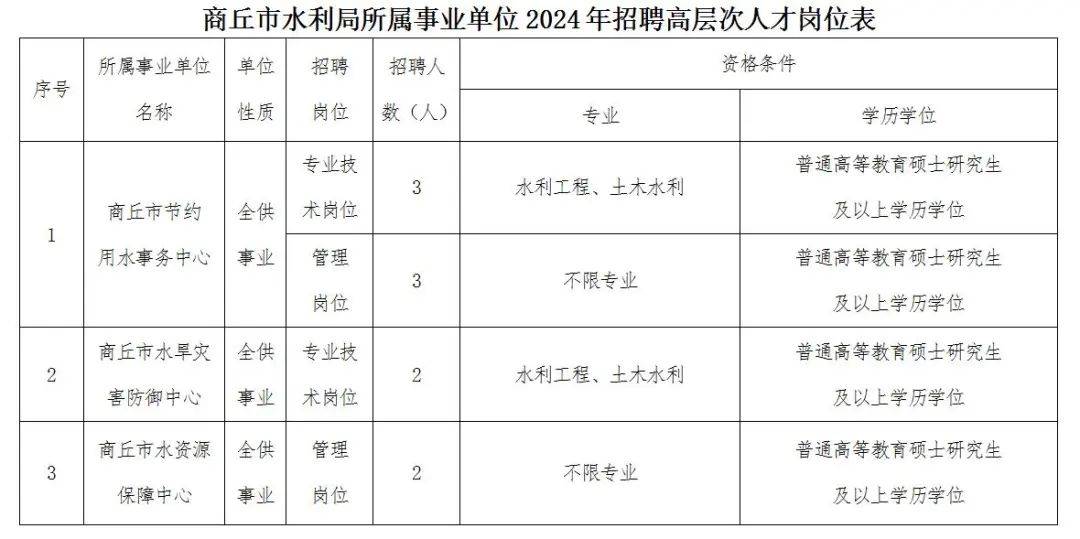 夏邑招聘网最新招聘,夏邑招聘网最新招聘动态深度解析