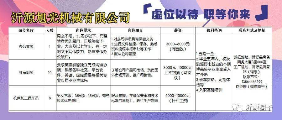 沂南最新招聘,沂南最新招聘动态及就业市场分析