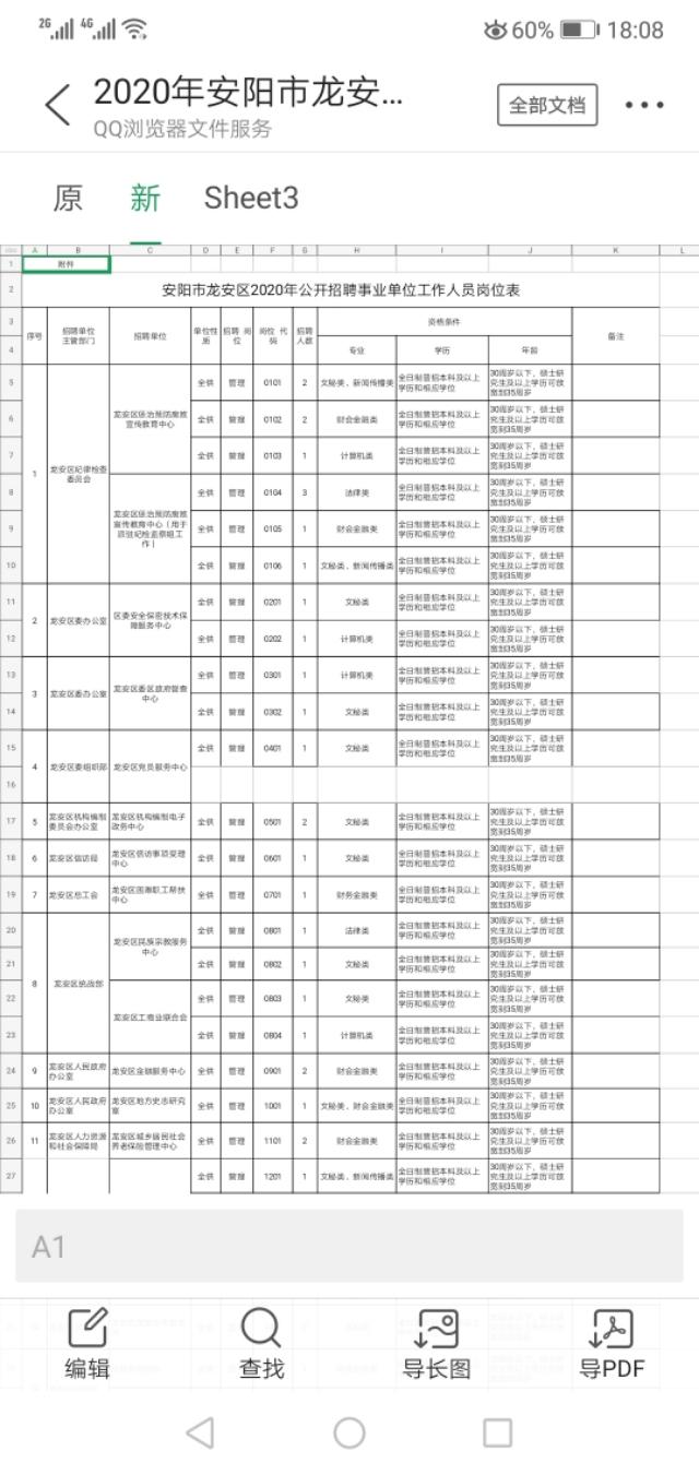 安阳最新招聘信息,安阳最新招聘信息概览