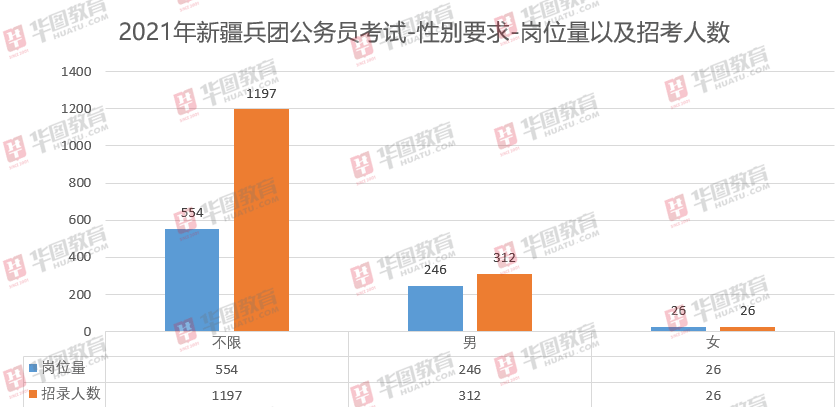 第2080页