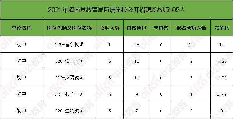 灌南最新招聘,灌南最新招聘动态及就业市场分析