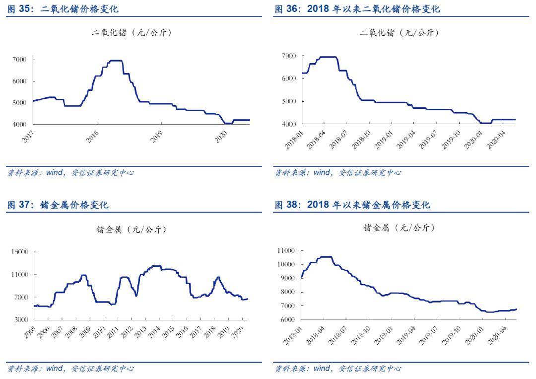 铟最新价格,铟最新价格，市场动态与影响因素分析