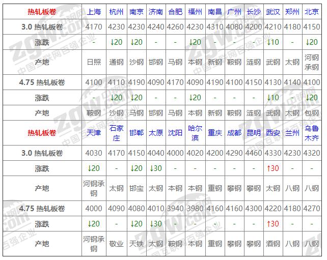 今日钢铁最新价格,今日钢铁最新价格，市场走势分析与预测