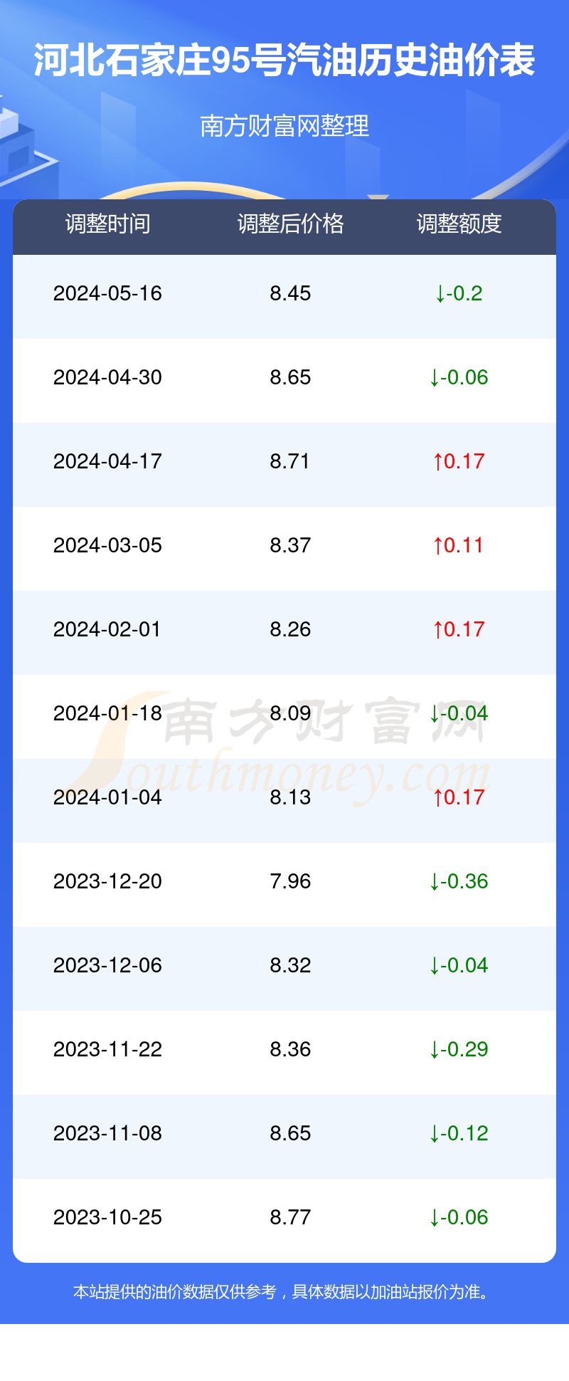 资讯 第399页