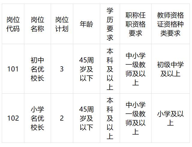 校长招聘 最新校长招聘信息,最新校长招聘信息及校长招聘趋势分析