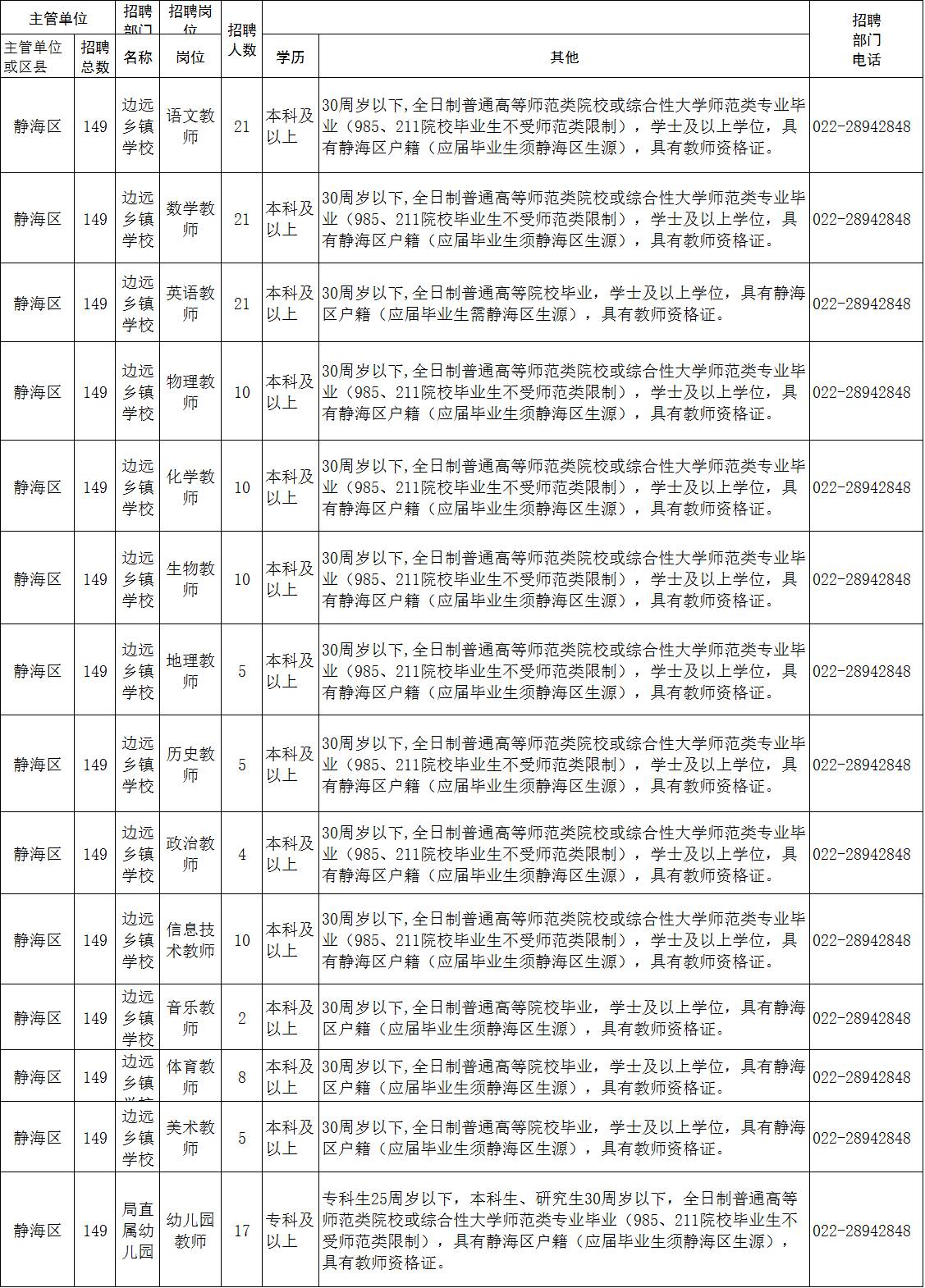 静海招工最新信息,静海招工最新信息概览