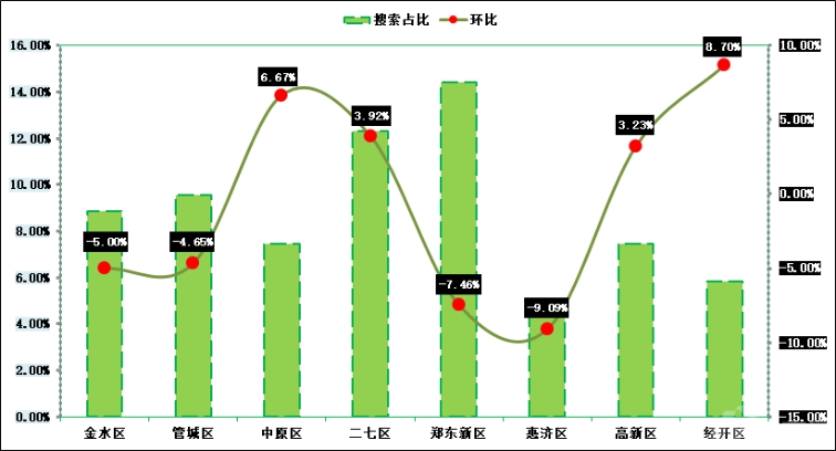 郑州市最新房价,郑州市最新房价概况及市场趋势分析