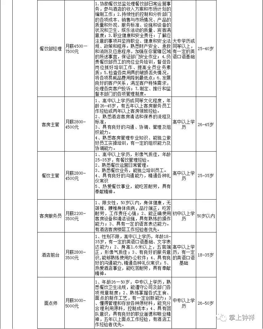 钟祥最新招聘,钟祥最新招聘动态及职业发展机遇