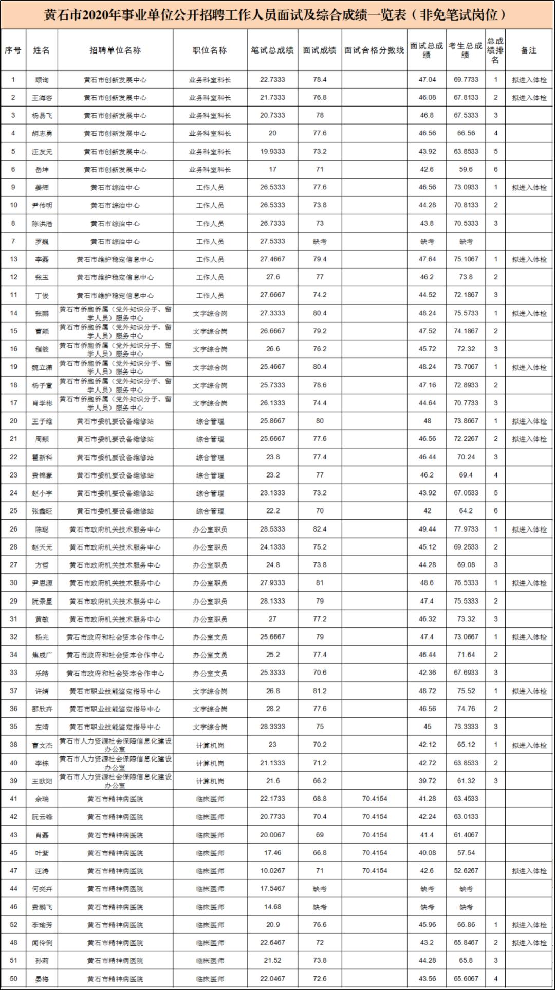 黄石最新招聘信息,黄石最新招聘信息及其影响