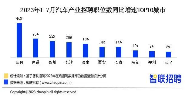 江门司机最新招聘,江门司机最新招聘，行业趋势与职业发展机遇