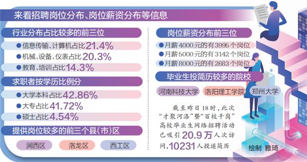 技术咨询 第378页