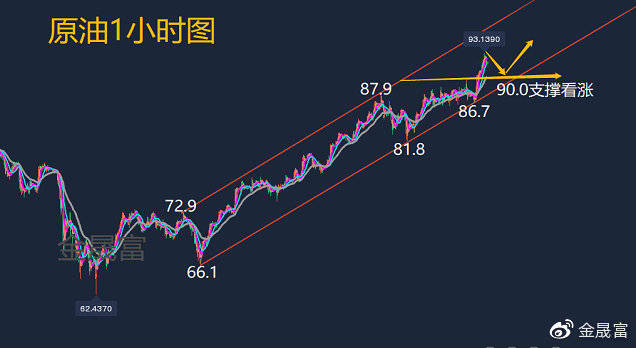 中国油价最新消息,中国油价最新消息，市场走势分析与展望