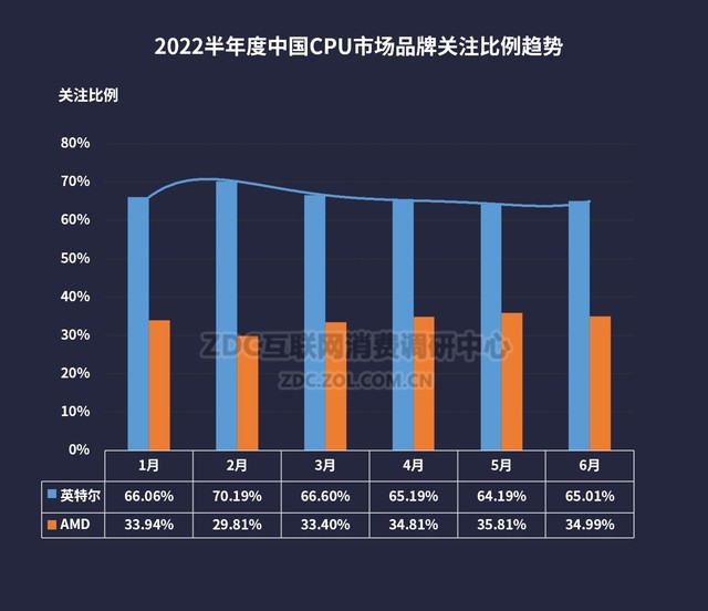 cpu最新报价,CPU最新报价，市场走势与技术发展的同步更新