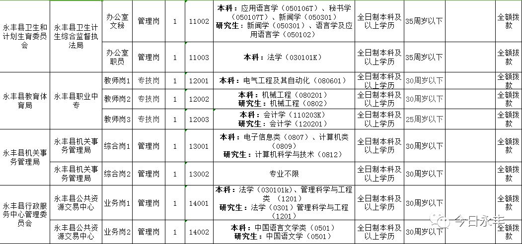 资讯 第857页