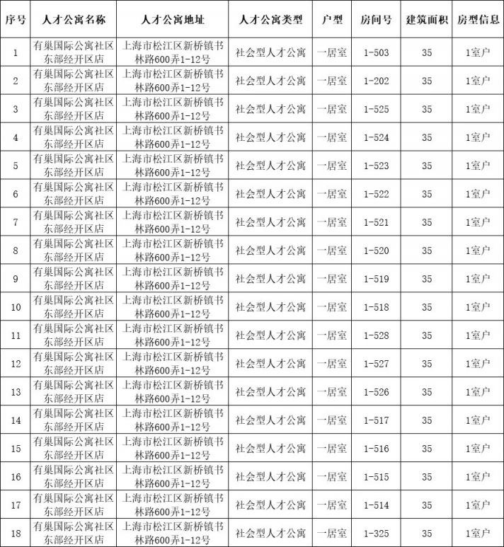 松江最新招聘信息,松江最新招聘信息概览