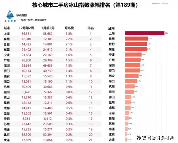 青岛房价走势最新消息,青岛房价走势最新消息，市场分析与预测