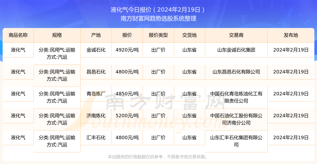 液化气最新报价,液化气最新报价及市场动态分析