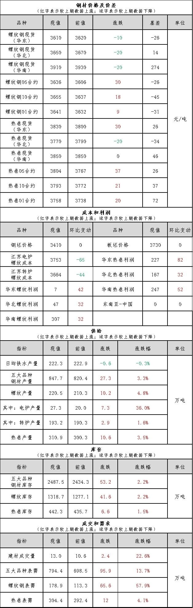 技术咨询 第360页