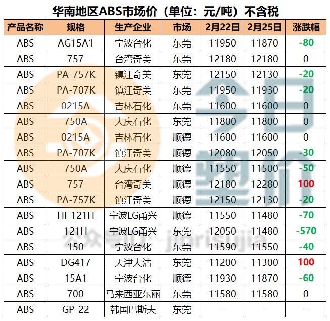 售前咨询 第358页