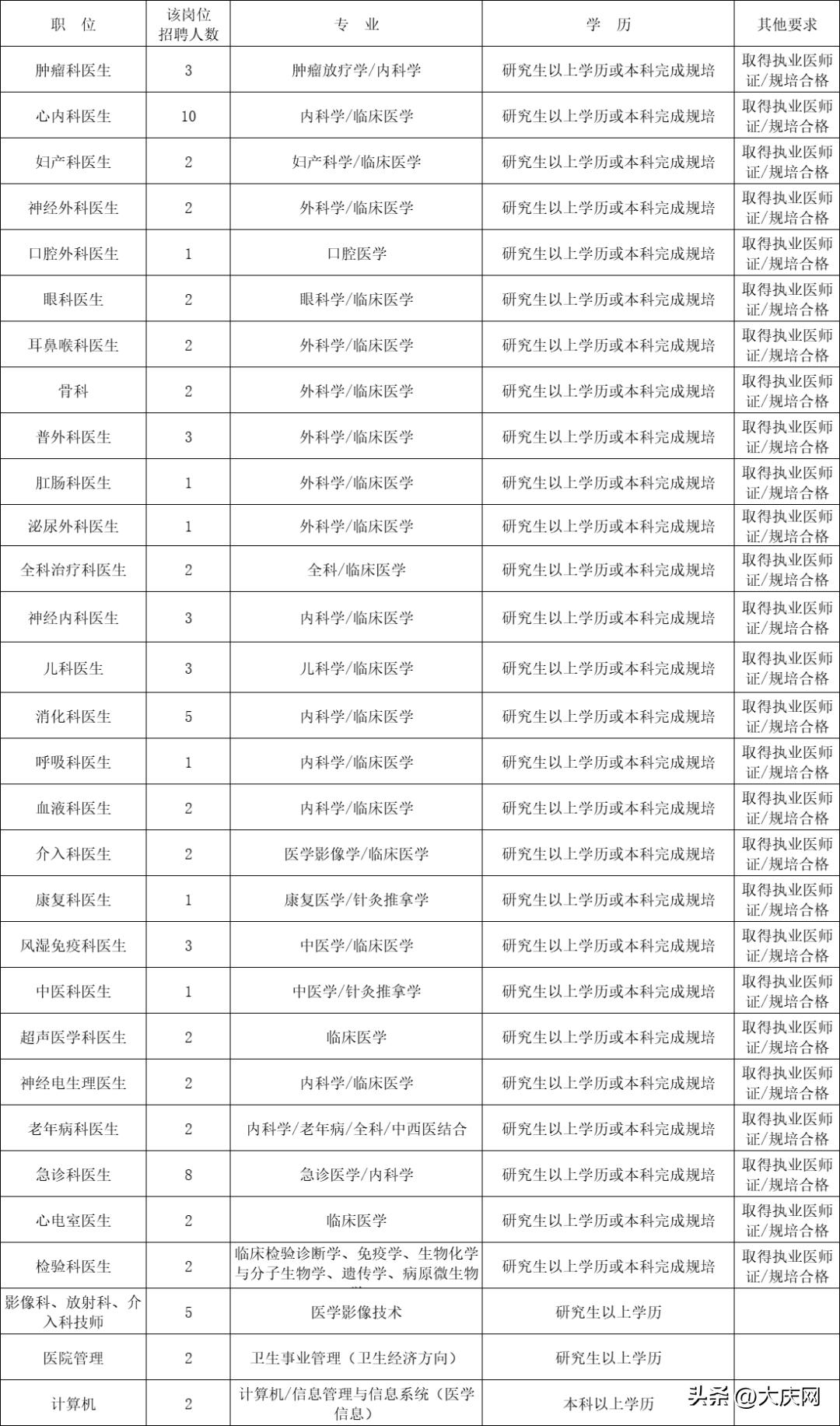 油田最新招工,油田最新招工动态及其影响