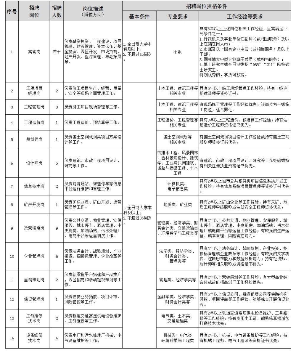 仙桃最新招聘信息,仙桃最新招聘信息概览