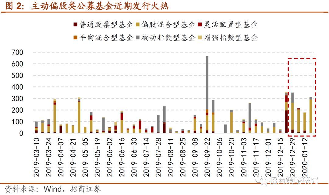 最新发行基金,最新发行基金，投资市场的新动力