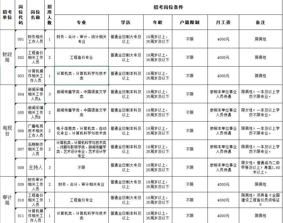 肃宁最新招聘信息,肃宁最新招聘信息概览