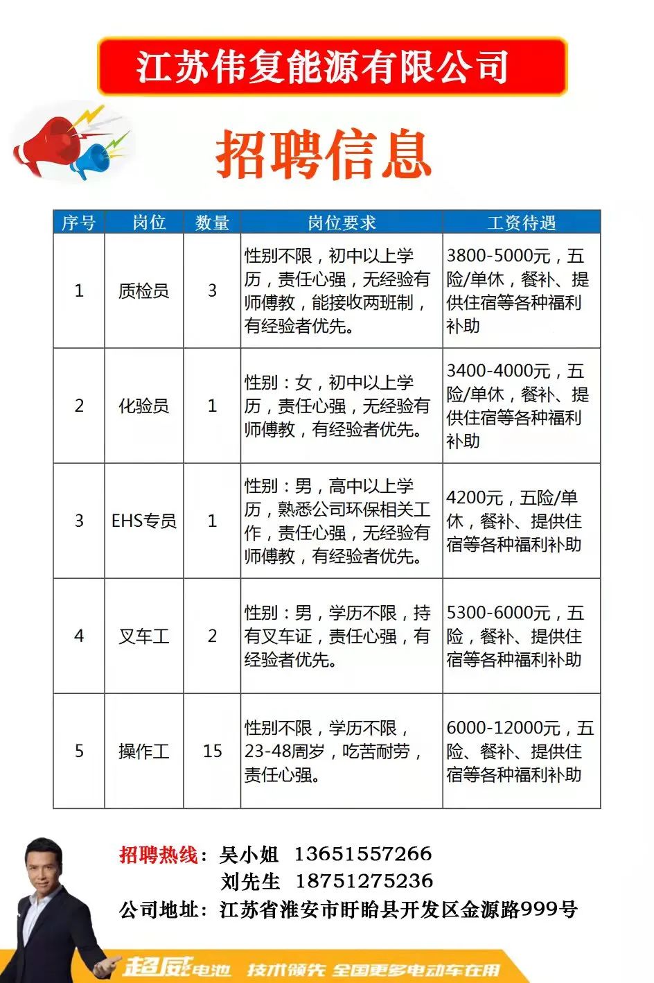 郎溪最新招聘信息,郎溪最新招聘信息概览