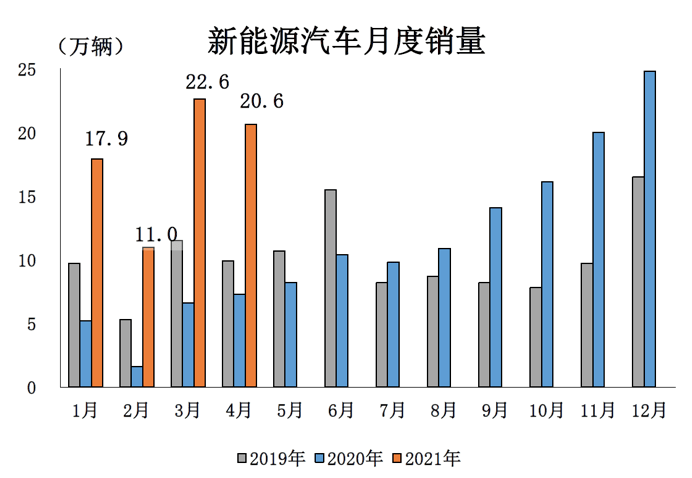 售前咨询 第347页