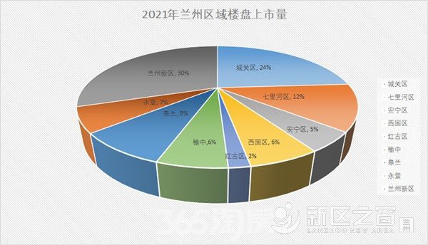 兰州新区最新房价,兰州新区最新房价动态，趋势、影响因素与前景展望