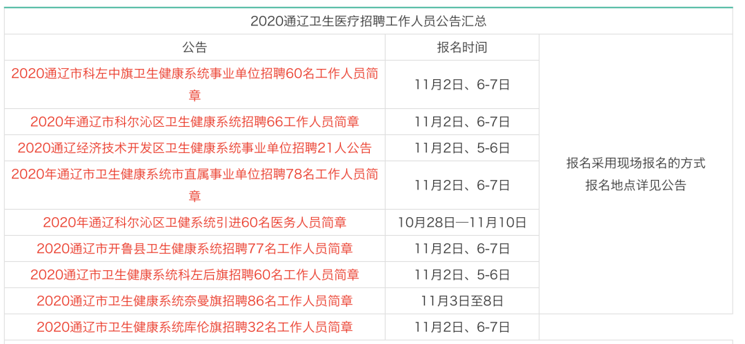 通辽最新招聘信息,通辽最新招聘信息概览