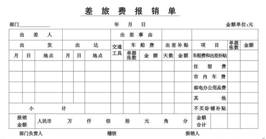 最新差旅费报销标准,最新差旅费报销标准详解