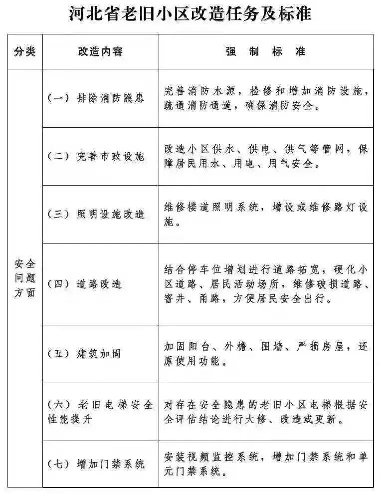 石家庄最新限行通知,石家庄最新限行通知，应对交通拥堵与环境保护的双重挑战