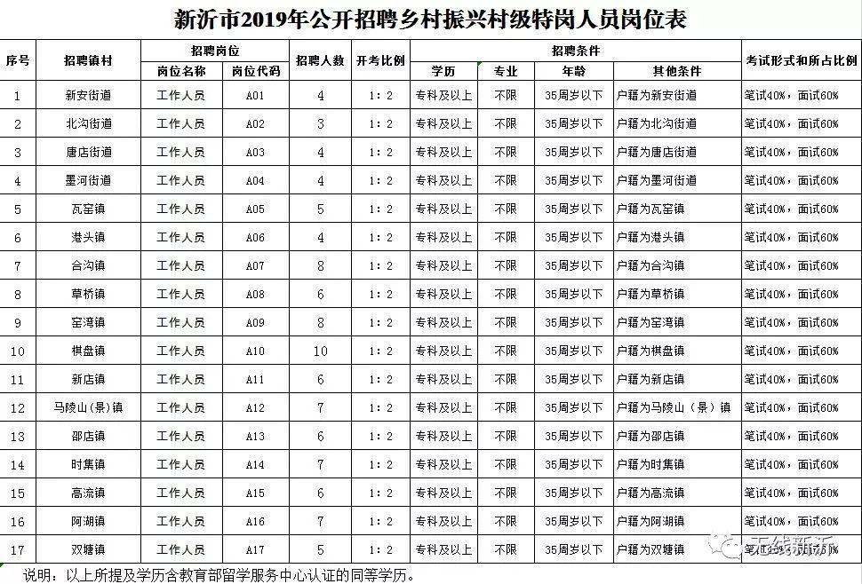 新沂最新招聘信息,新沂最新招聘信息概览