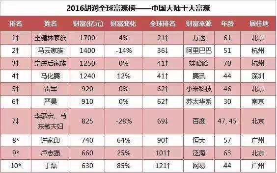 技术咨询 第343页