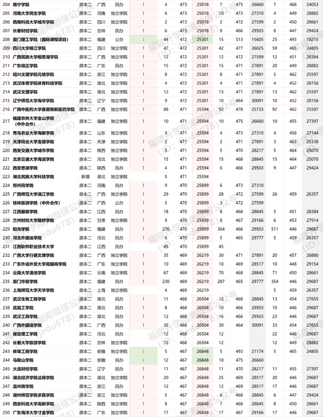 福建高考最新消息,福建高考最新消息全面解读