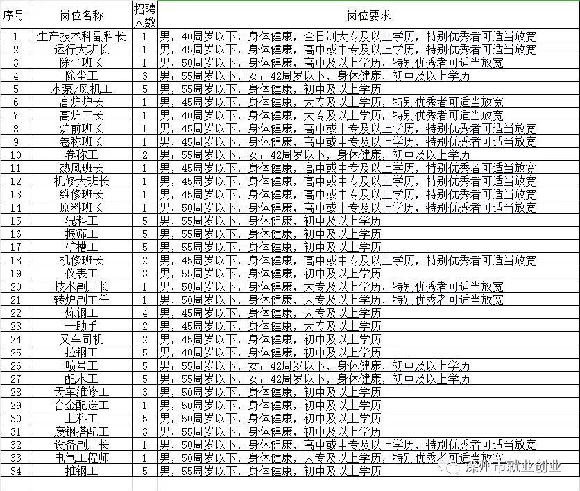 汝州最新招聘信息,汝州最新招聘信息概览