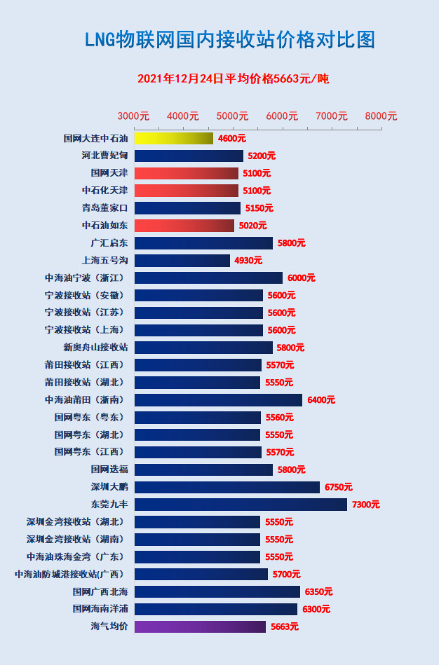 lng天然气价格最新价格,LNG天然气价格最新动态分析