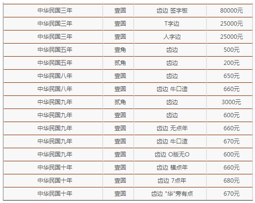 银元的最新价格,银元的最新价格，市场动态、影响因素及未来展望