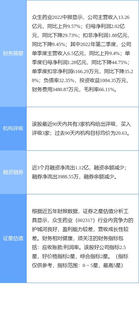 众生药业最新消息,众生药业最新消息全面解析