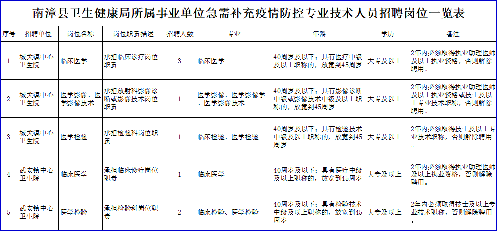 南漳招聘网最新招聘,南漳招聘网最新招聘动态及其影响