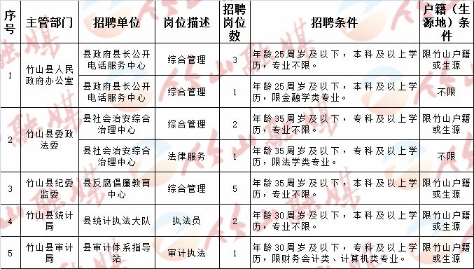 十堰招聘网最新招聘,十堰招聘网最新招聘动态深度解析