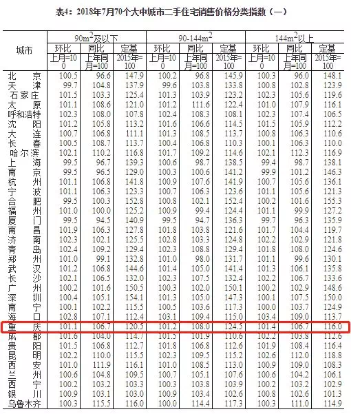 重庆房价最新,重庆房价最新动态，趋势、原因及影响分析