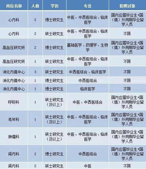 护士长招聘最新信息,最新护士长招聘信息及其重要性