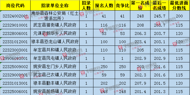 售前咨询 第320页