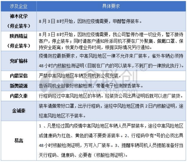 技术咨询 第317页