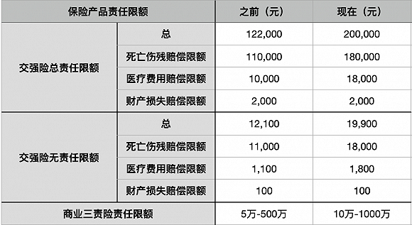 车险最新,车险最新动态，变革与发展