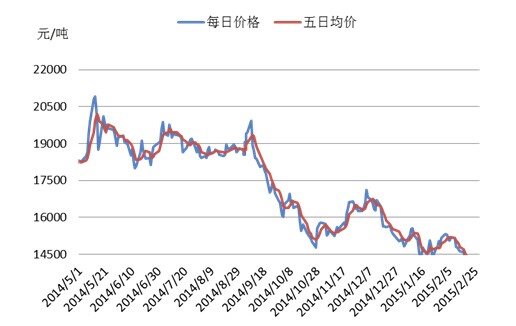 最新伦镍,最新伦镍市场动态及其影响分析