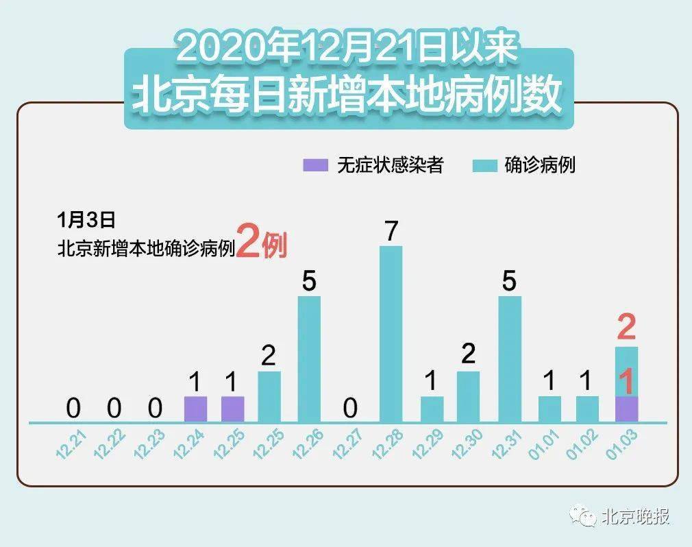 北京市疫情最新情况,北京市疫情最新情况报告